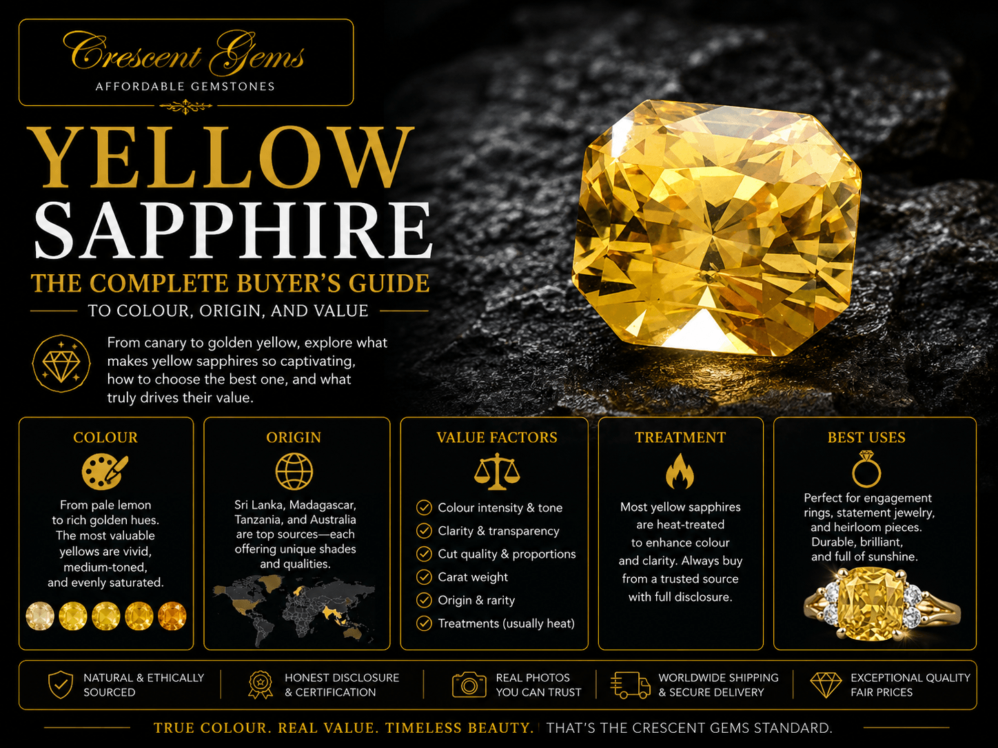 Yellow Sapphire — The Complete Buyer’s Guide to Colour, Origin, and Value