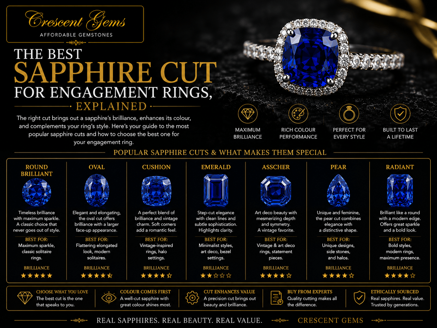 The best sapphire cut for engagement rings, explained