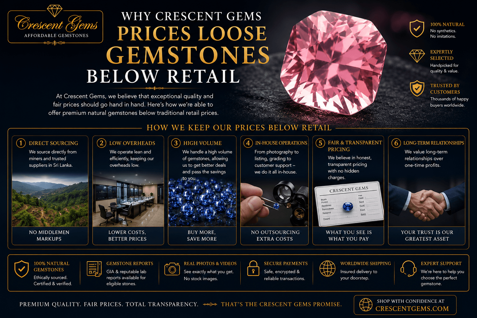 Why Crescent Gems Prices Loose Gemstones Below Retail