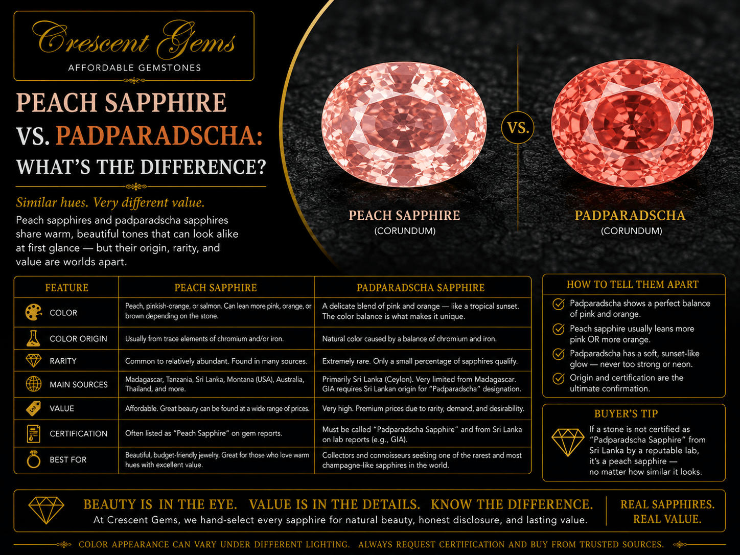 Peach Sapphire vs. Padparadscha: What's the Difference?