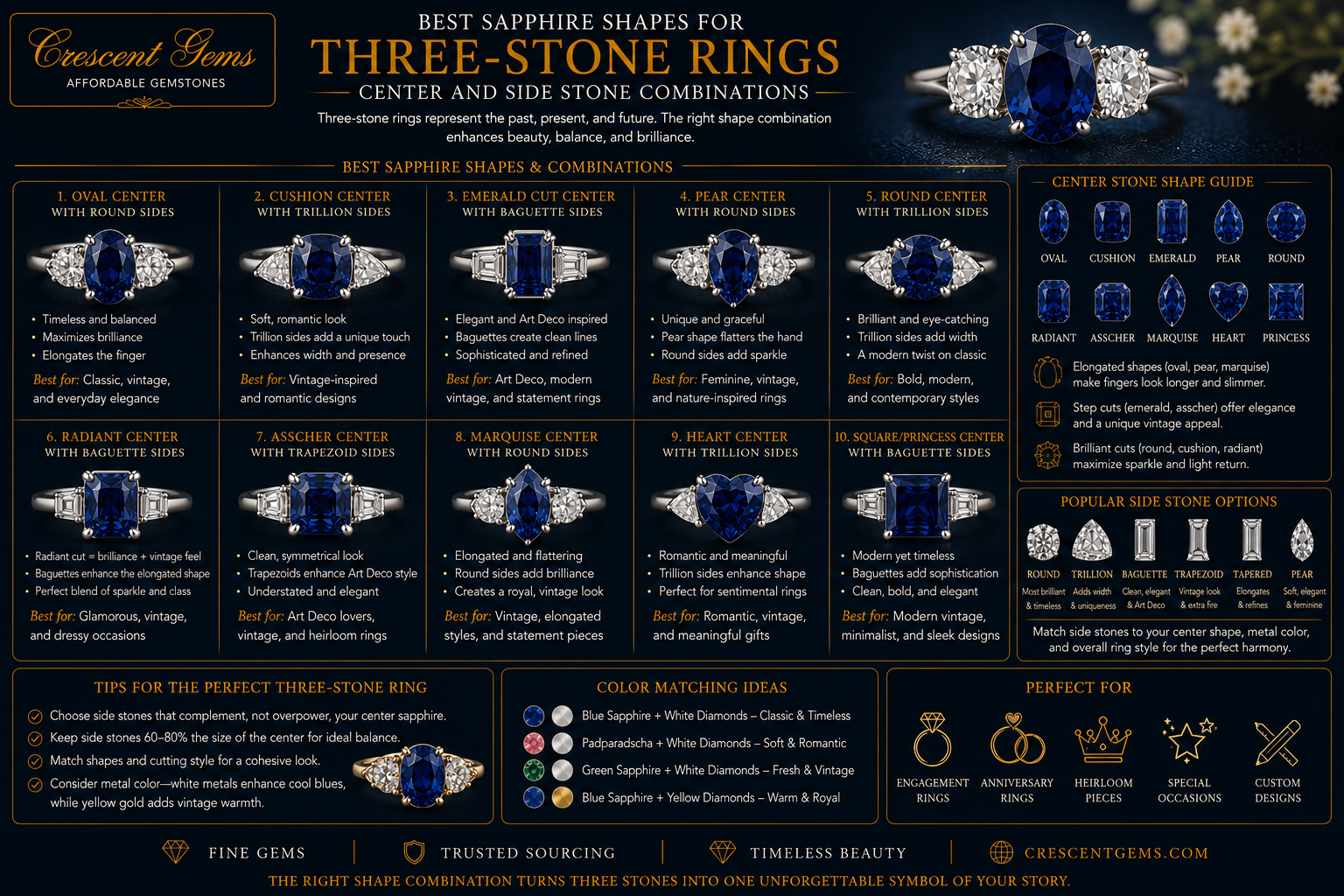 Best Sapphire Shapes for Three-Stone Rings — Center and Side Stone Combinations