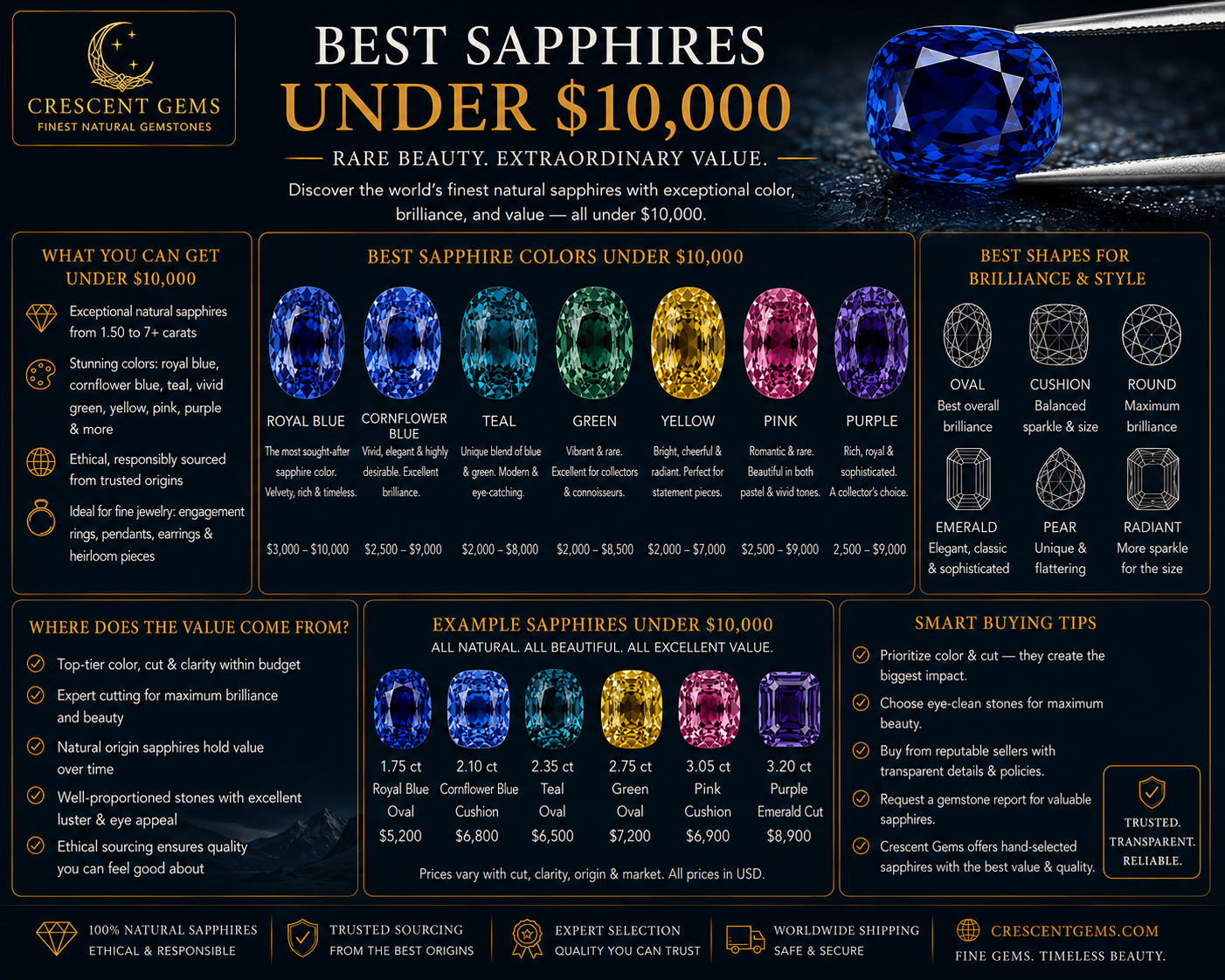 Best Sapphires Under $10,000