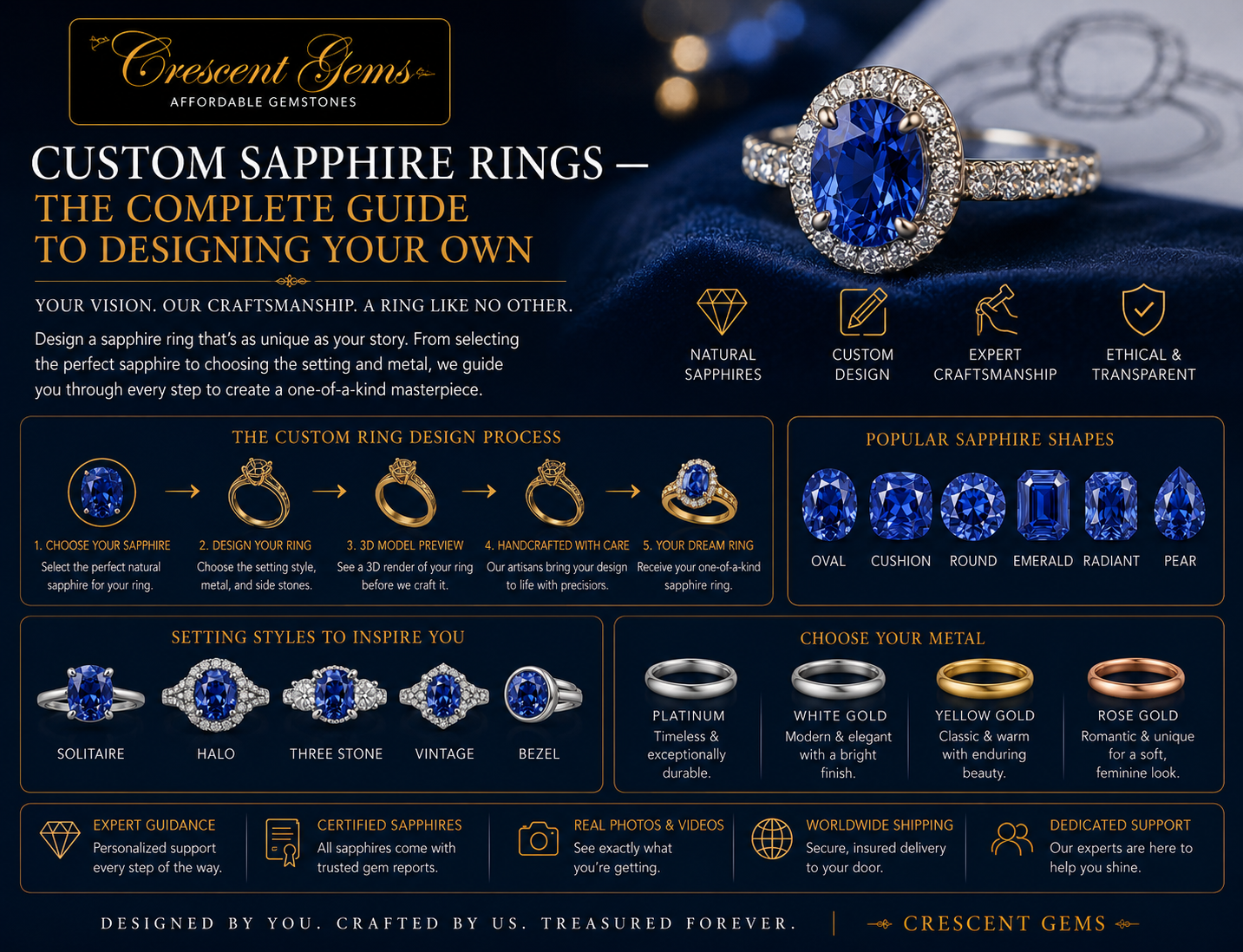 Custom Sapphire Rings — The Complete Guide to Designing Your Own