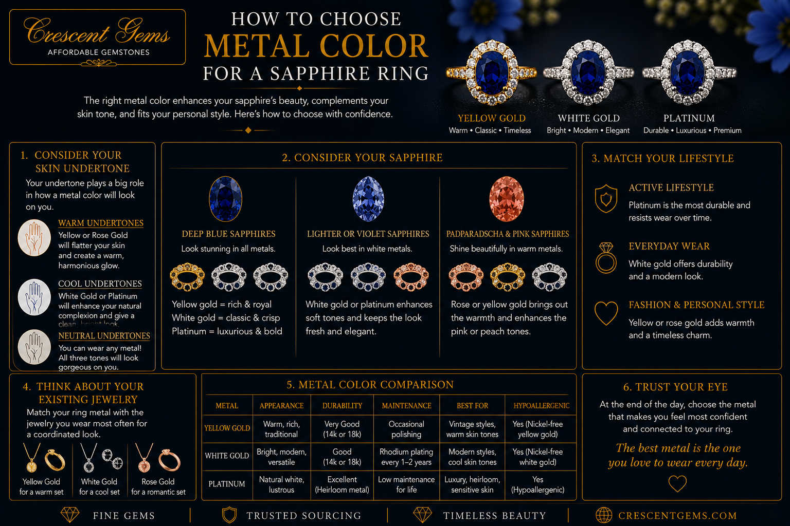 How to Choose Metal Color for a Sapphire Ring
