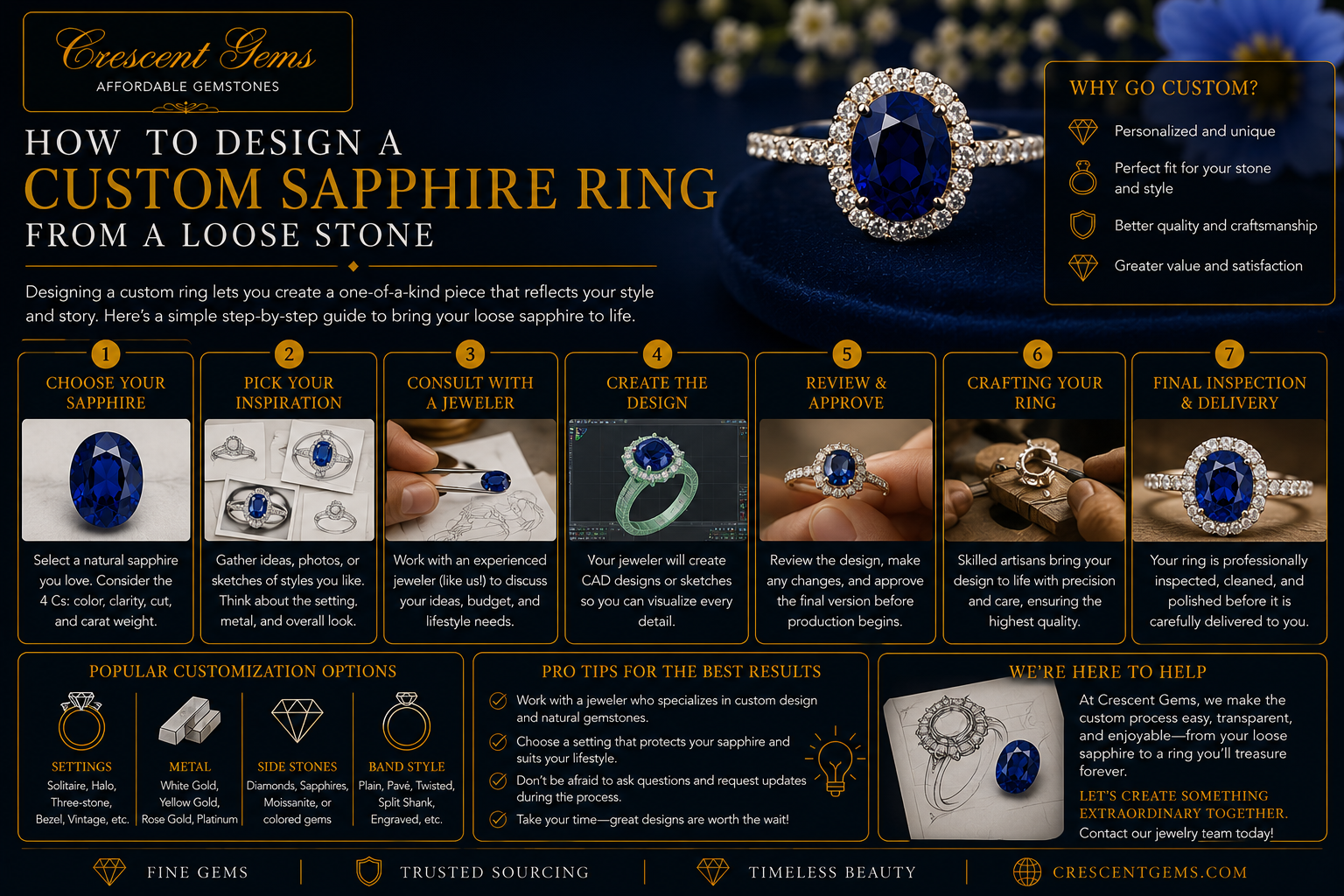 How to Design a Custom Sapphire Ring from a Loose Stone