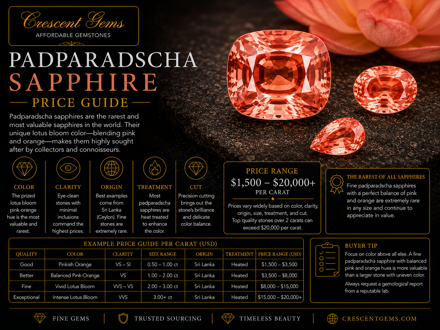 Padparadscha Sapphire Price Guide