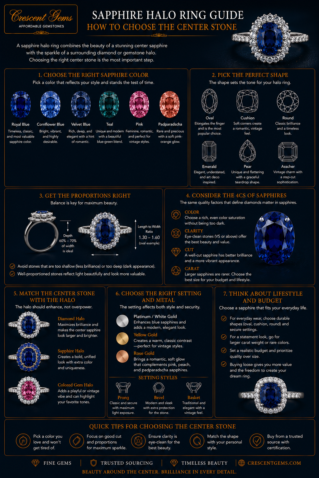 Sapphire Halo Ring Guide — How to Choose the Center Stone