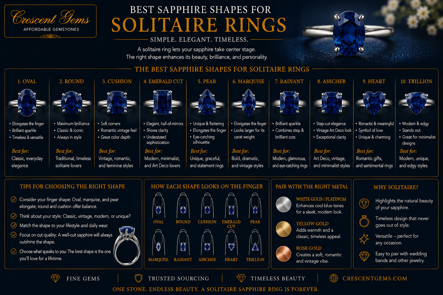 Best Sapphire Shapes for Solitaire Rings