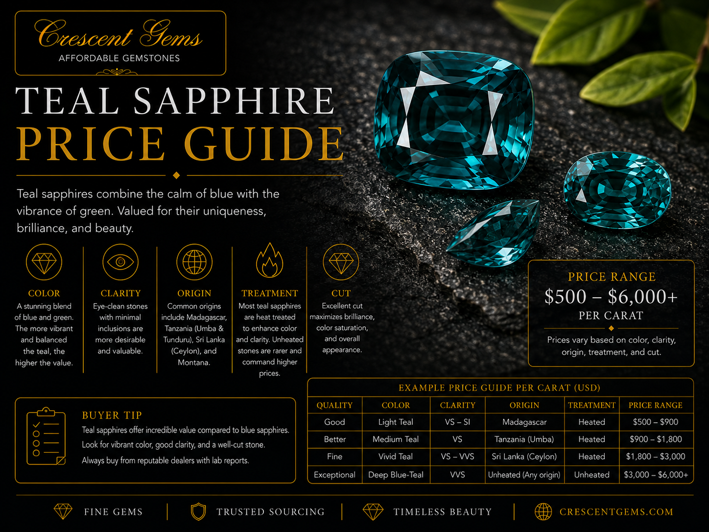 Teal Sapphire Price Guide