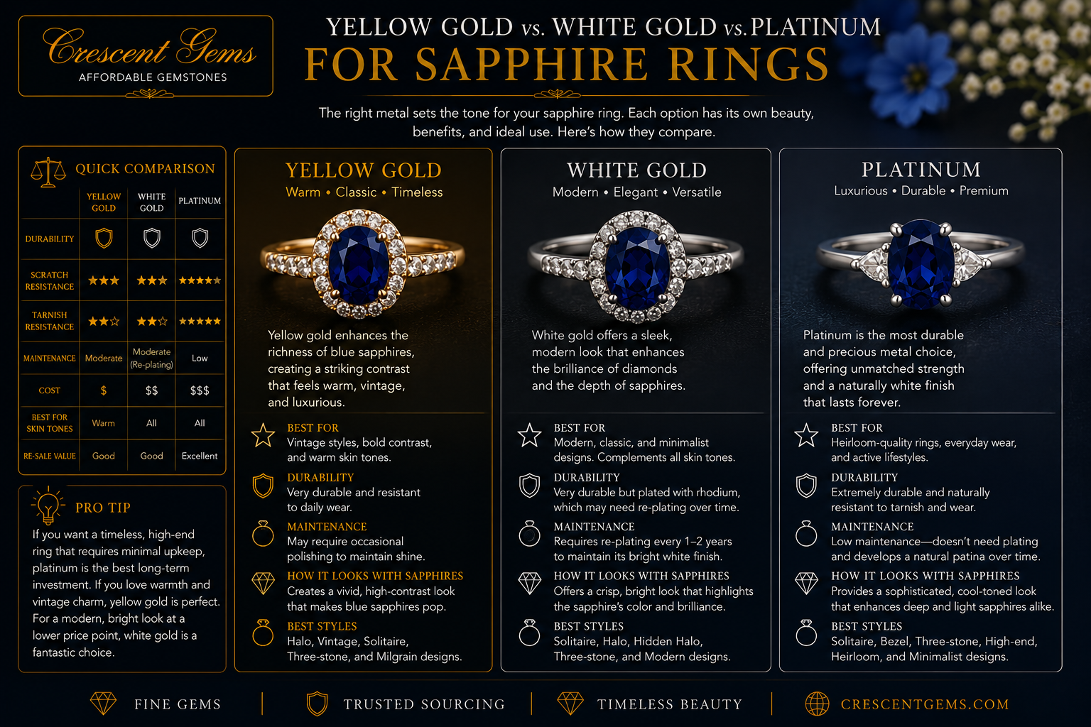 Yellow Gold vs. White Gold vs. Platinum for Sapphire Rings