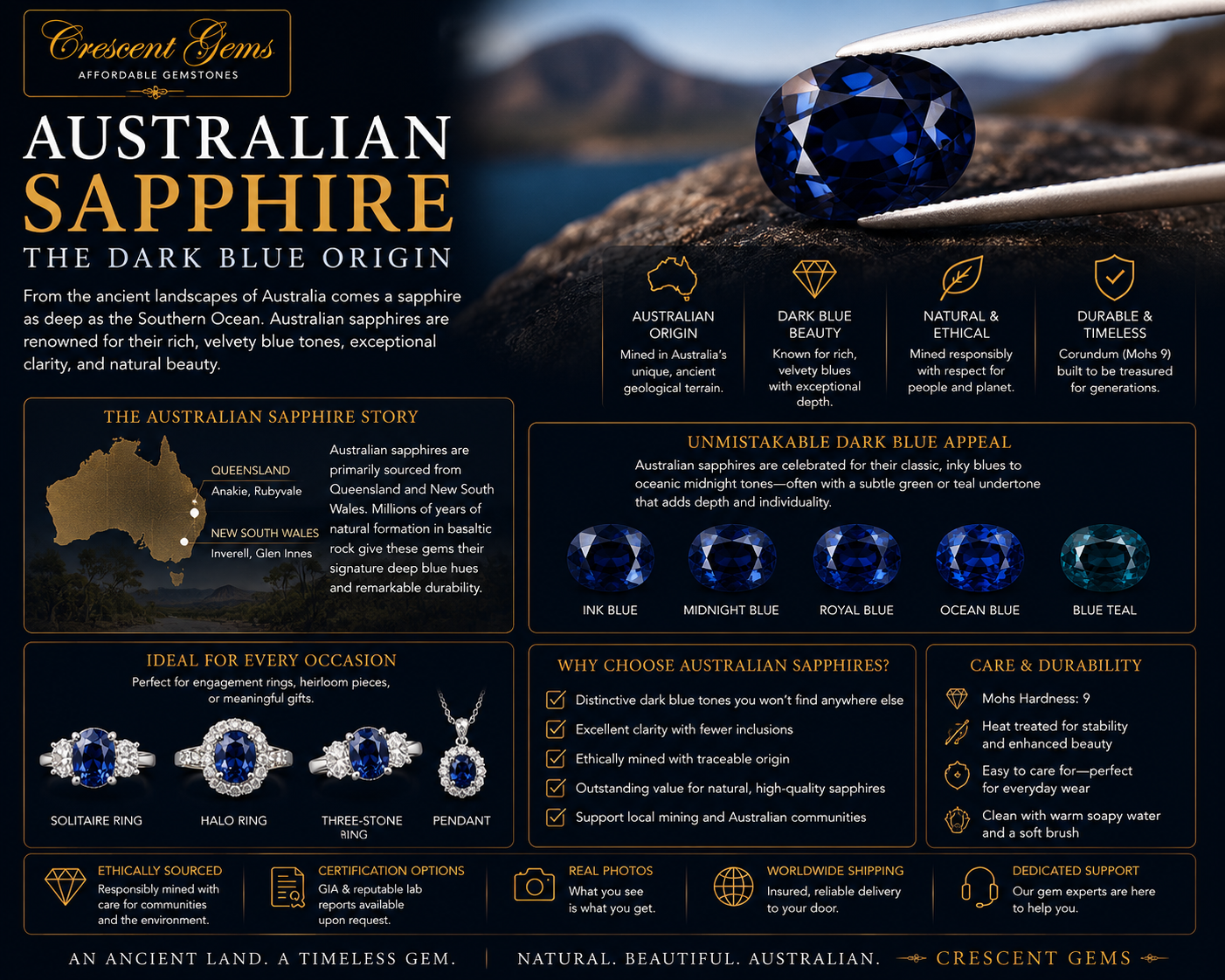 Australian Sapphire — The Dark Blue Origin and What Buyers Need to Know