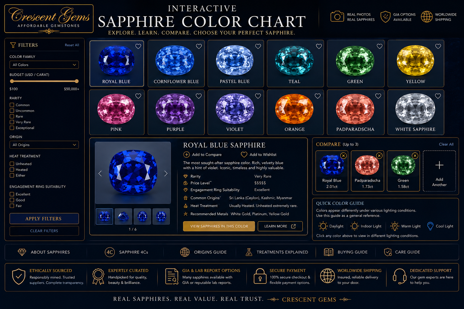 Interactive Sapphire Color Chart