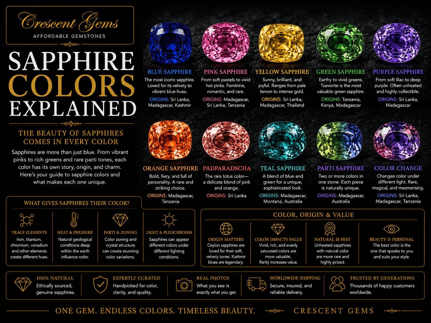 Sapphire Colors Explained