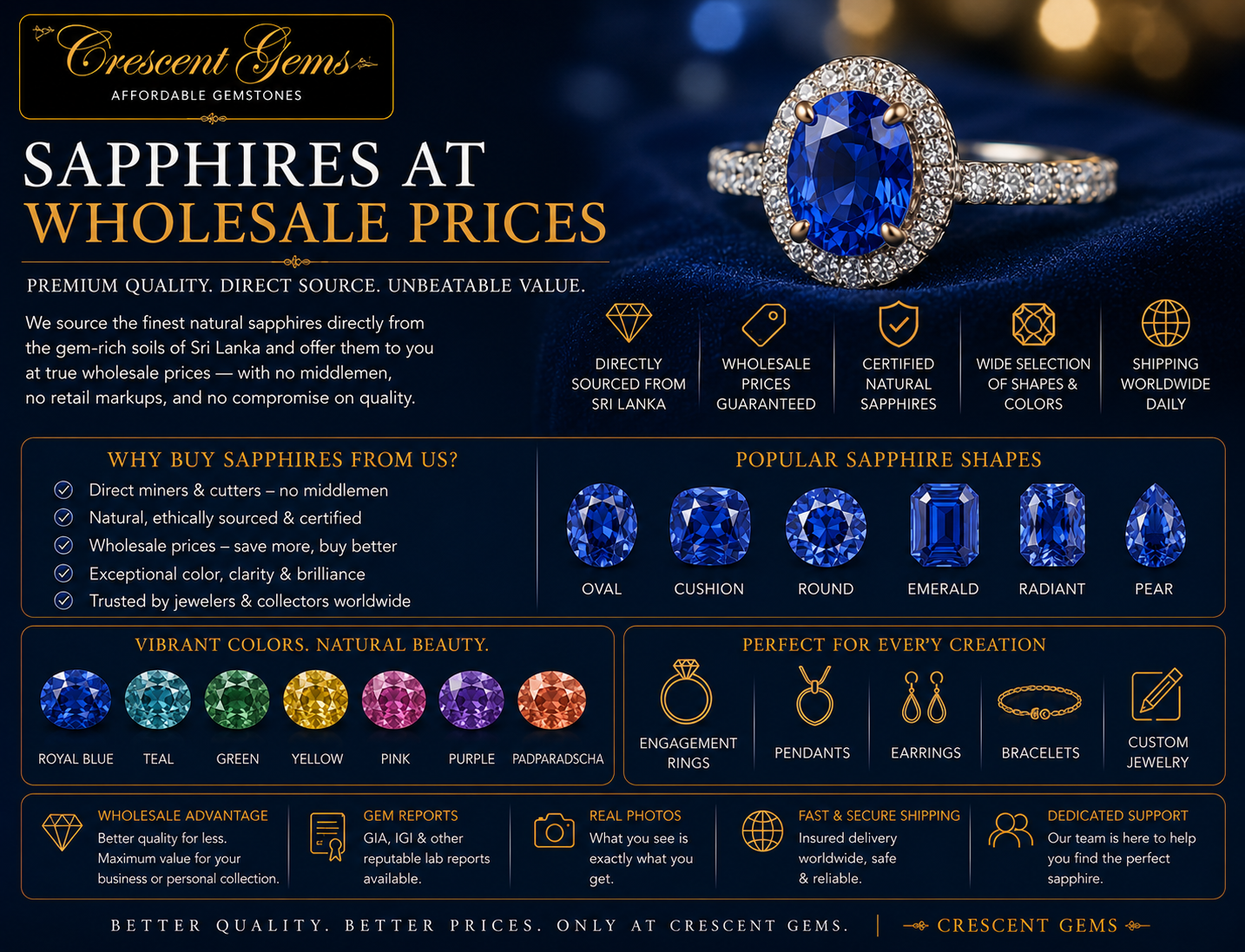 Sapphires at Wholesale Prices