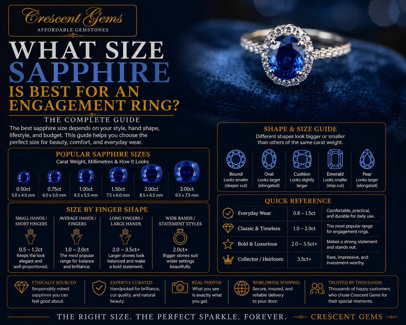 What Size Sapphire Is Best for an Engagement Ring?
