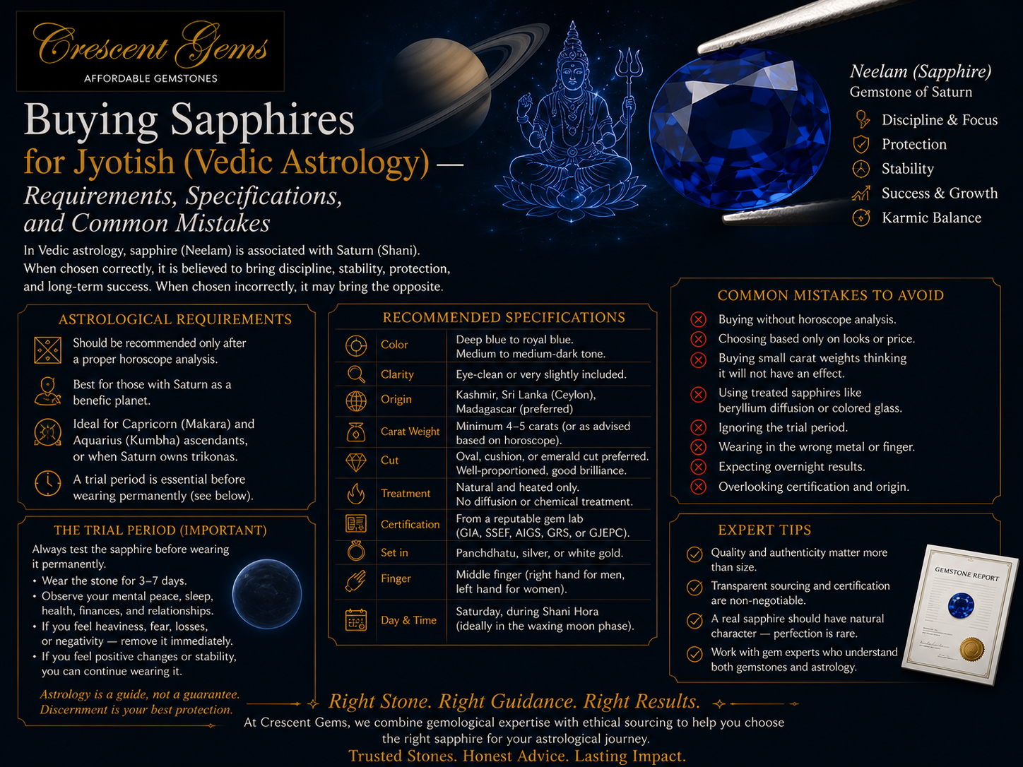 Buying Sapphires for Jyotish (Vedic Astrology) — Requirements, Specifications, and Common Mistakes