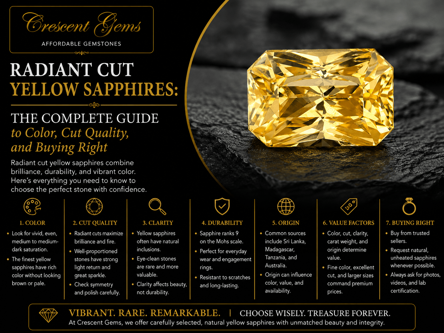 Radiant Cut Yellow Sapphires: The Complete Guide to Color, Cut Quality, and Buying Right