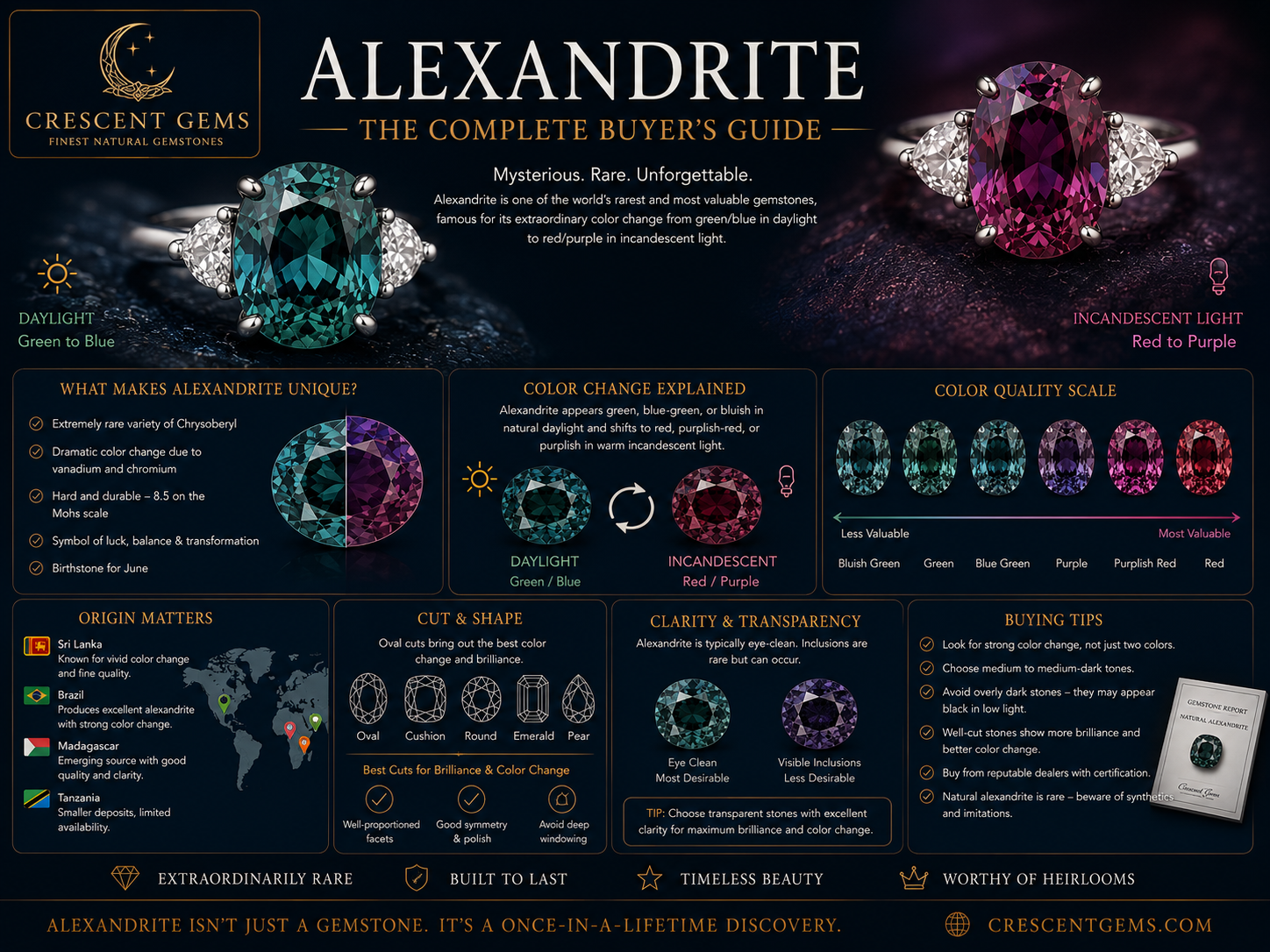 Alexandrite — The Complete Buyer's Guide