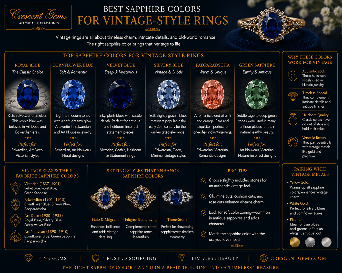Best Sapphire Colors for Vintage-Style Rings