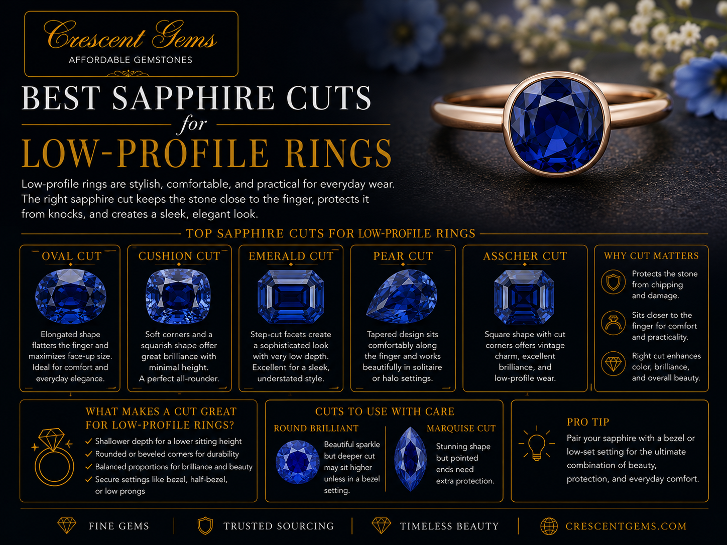 Best Elongated Sapphire Shapes for Engagement Rings