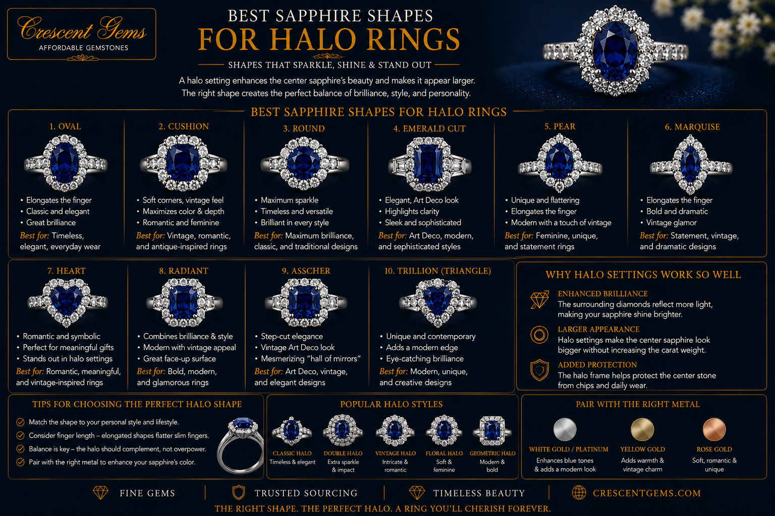 Best Sapphire Shapes for Halo Rings