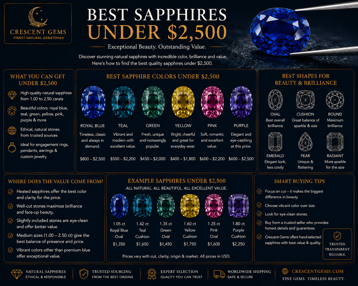 Best Sapphires Under $2,500 