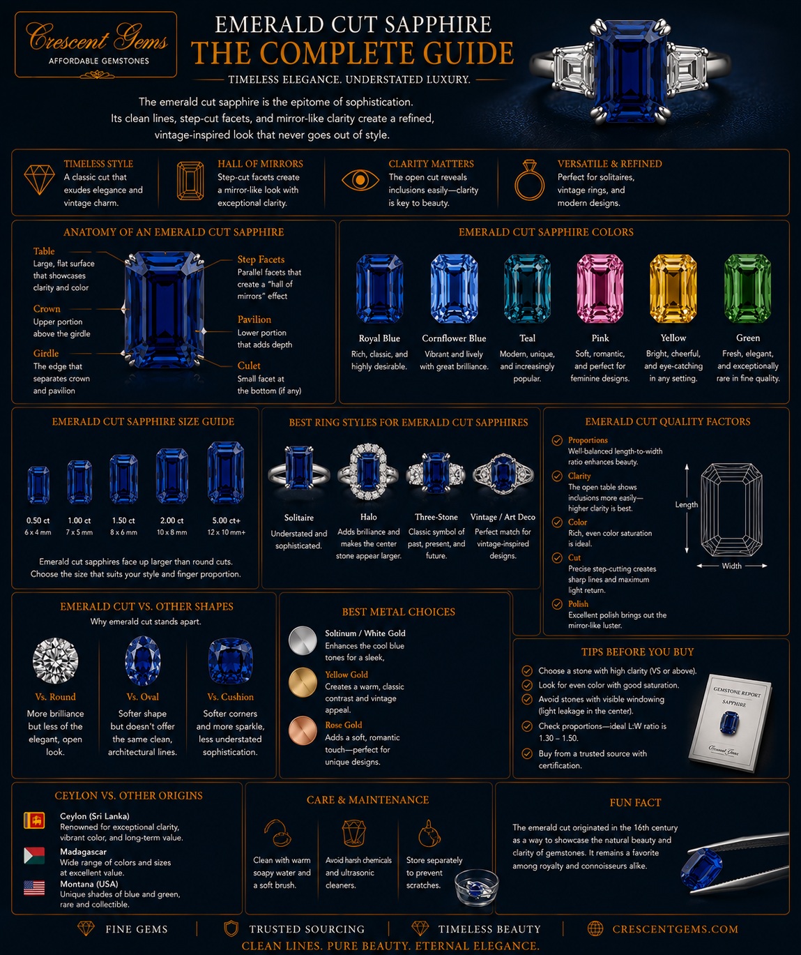 Emerald Cut Sapphire — The Complete Guide