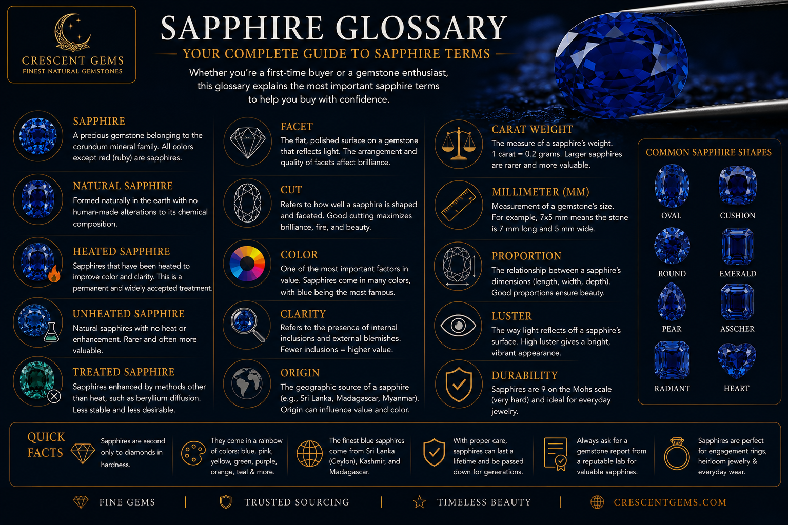 Sapphire Glossary 