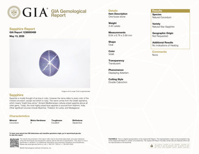 GIA lab report Strong Star Sapphire